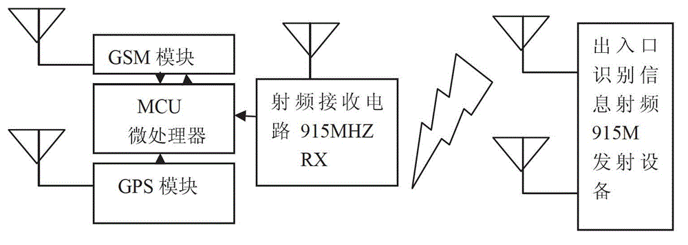 Electronic attendance system used by students