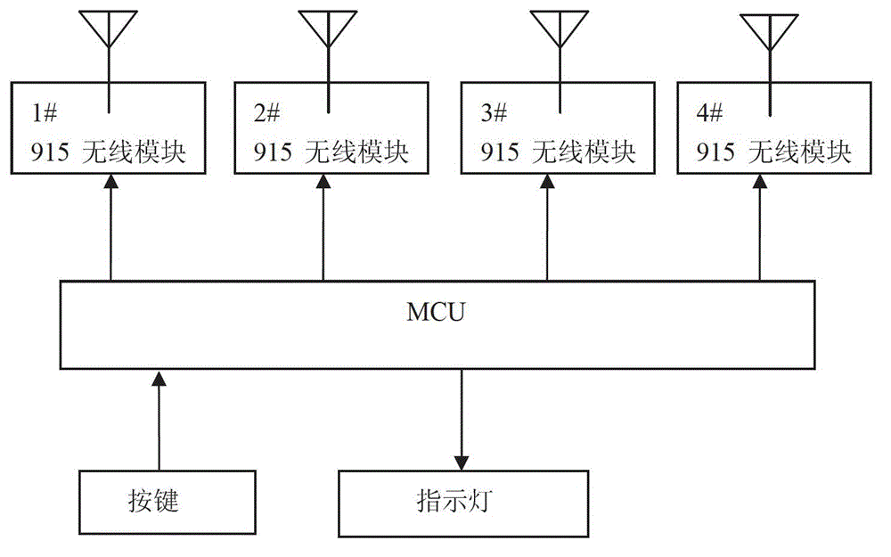 Electronic attendance system used by students