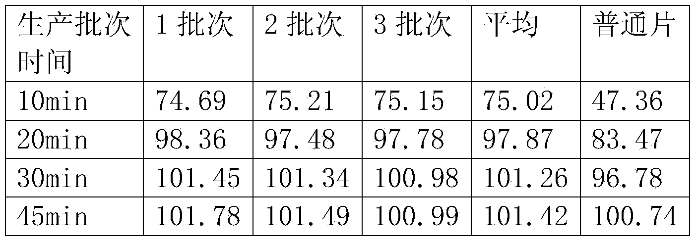 Bazedoxifene acetate dispersing tablet and preparation method thereof