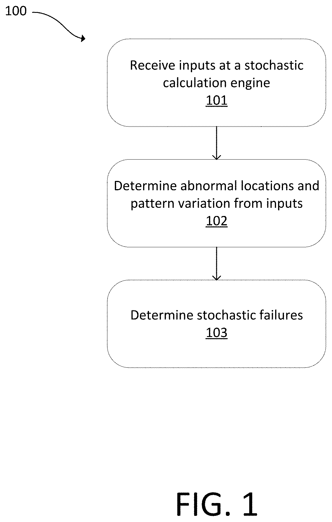 Using stochastic failure metrics in semiconductor manufacturing