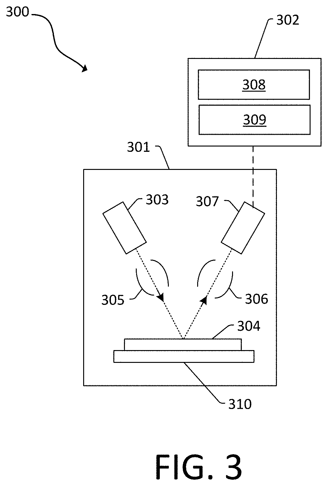 Using stochastic failure metrics in semiconductor manufacturing