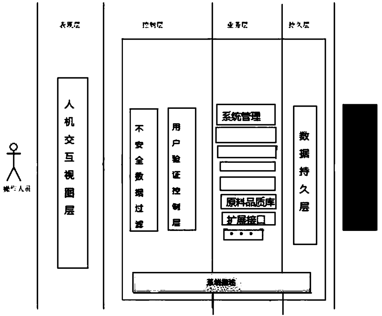 A tobacco quality similarity measurement method