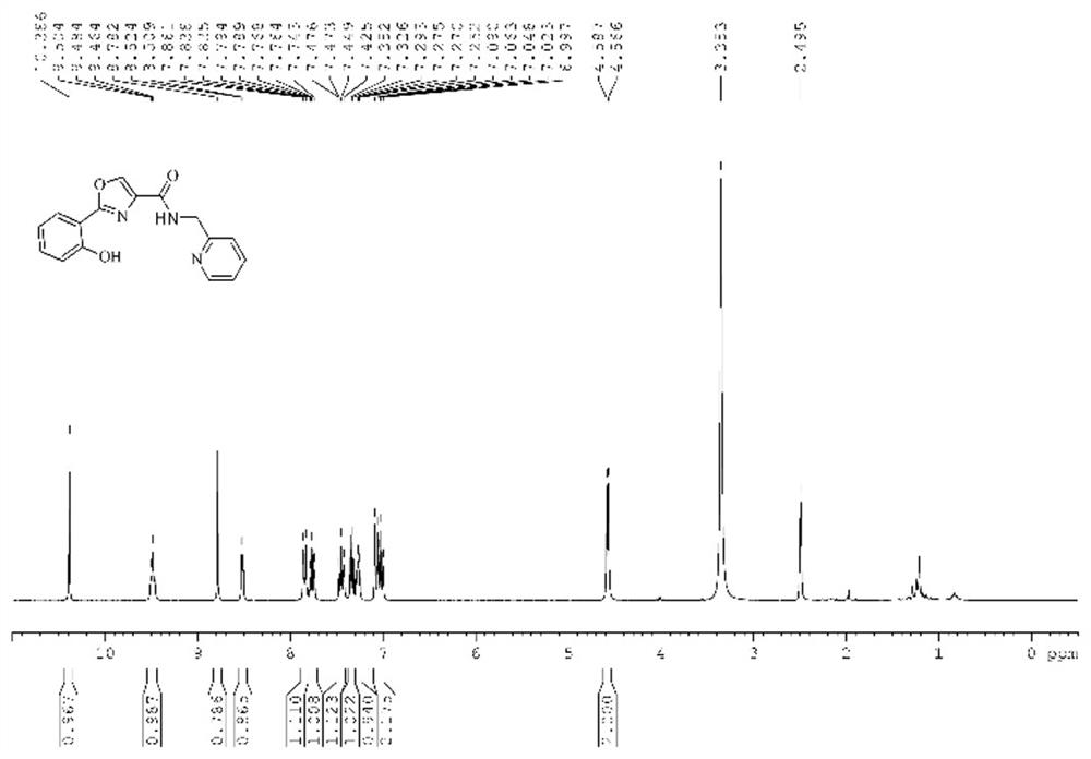 A kind of oxazole derivative fluorescent probe and its preparation method and application