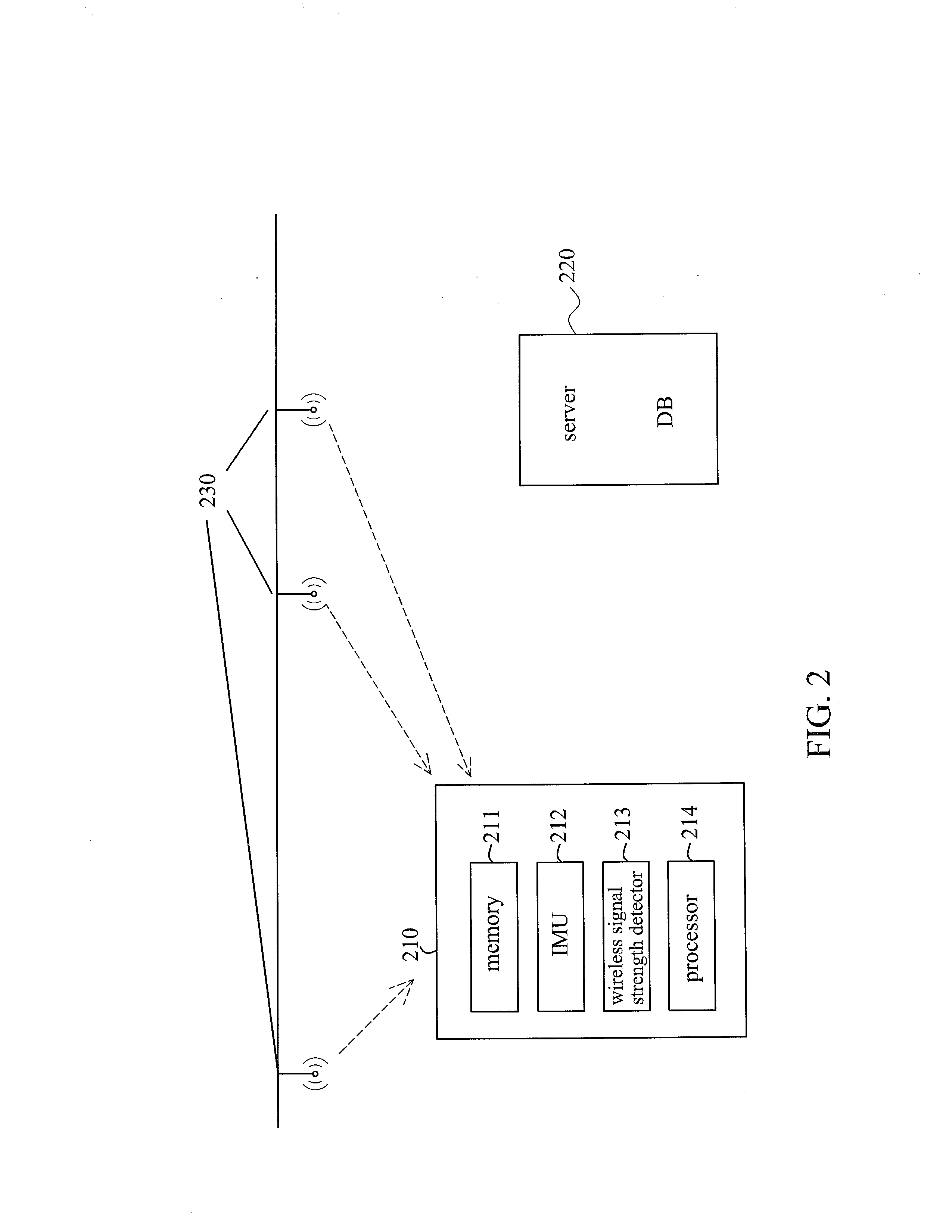 Method of Positioning Using Wireless Signals and Inertial Measurement Units, Electronic Device, and Positioning System Using the Same Method