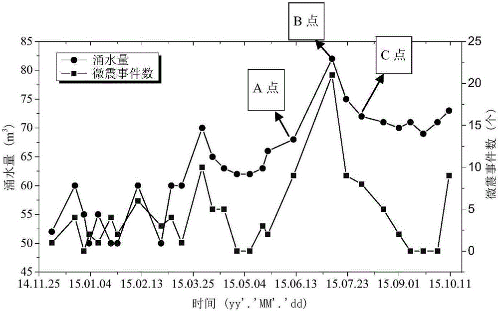 Coal mine bottom plate water guiding channel identification method based on micro-seismic monitoring