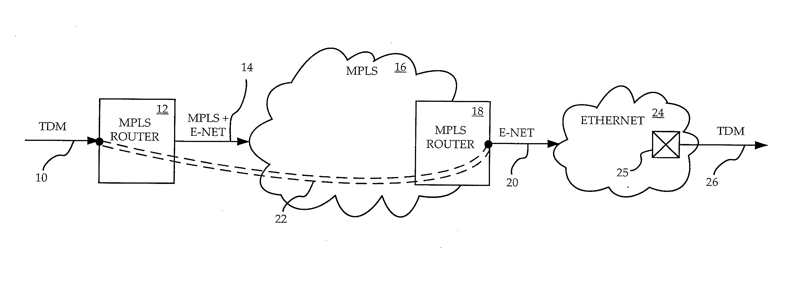 Ethernet over mpls circuit emulation service