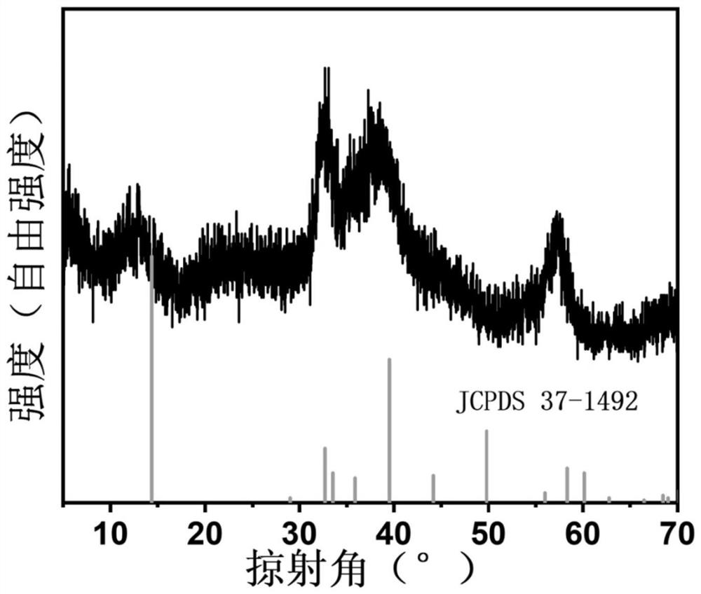 Nano material as well as preparation method and application thereof