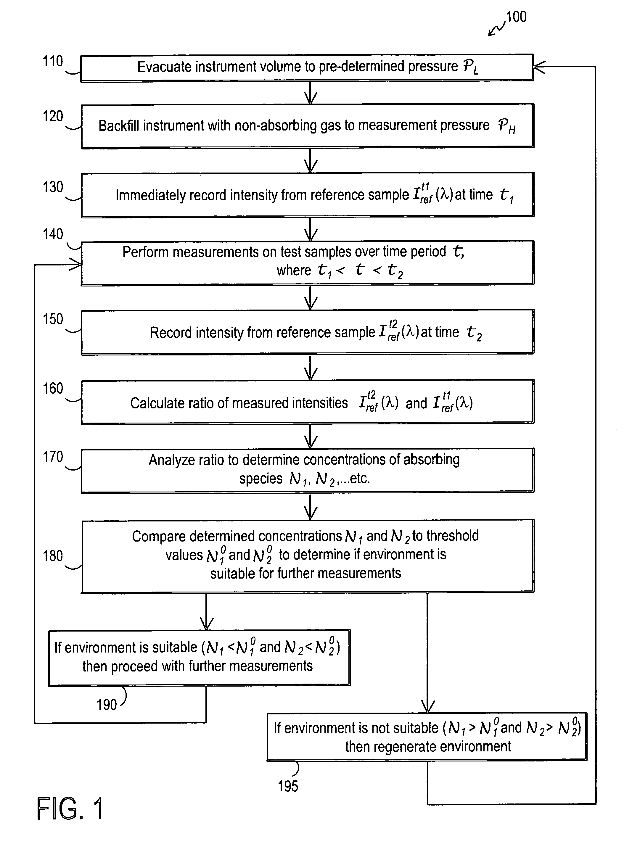 Contamination monitoring and control techniques for use with an optical metrology instrument