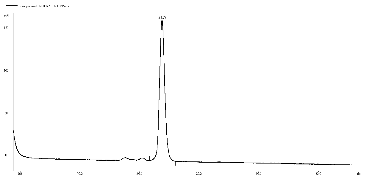 Recombinant vector and expression method of potato aphid effect protein Me10 gene