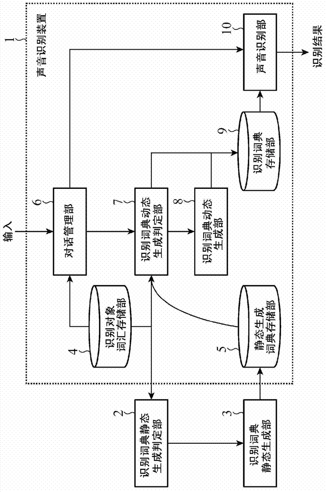 Voice recognition apparatus