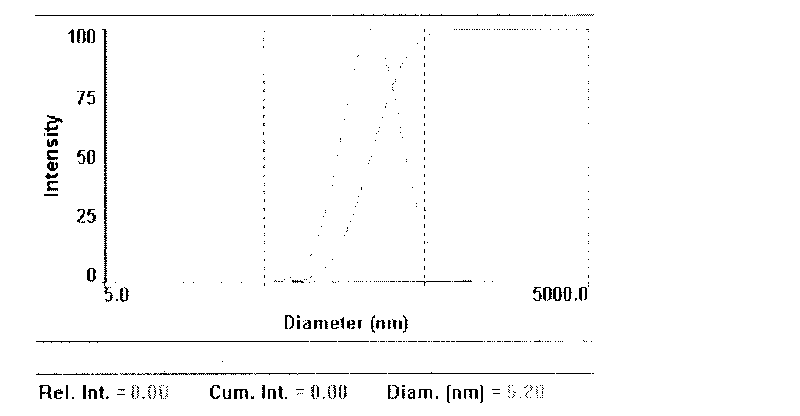 Intraocular nano particle freeze-dried powders and preparation method thereof