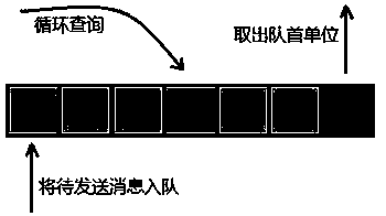 Socket-based coffee roasting communication method