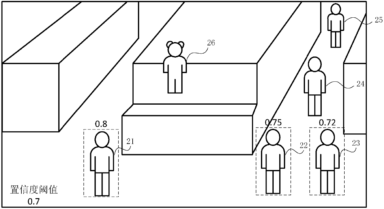 A method and apparatus for detecting target object