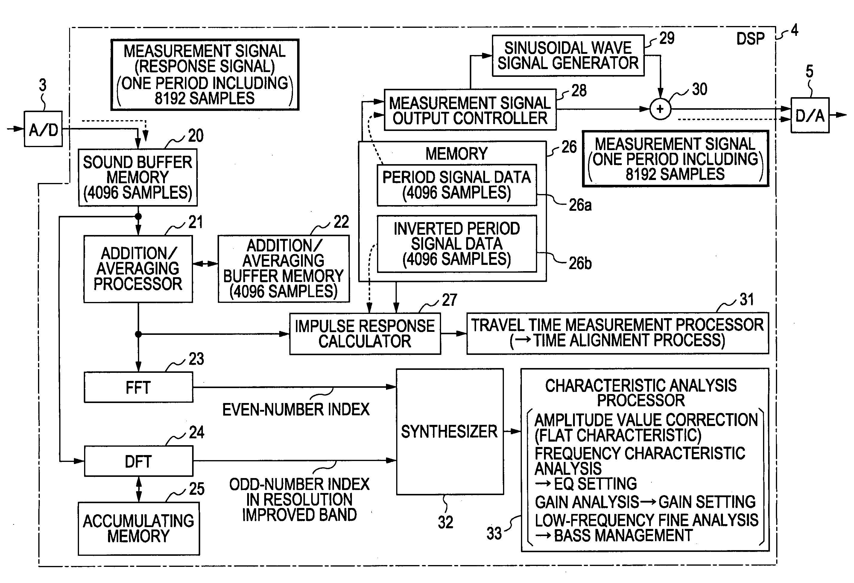 Apparatus, method and program for processing signal and method for generating signal