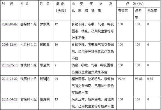 Traditional Chinese medicinal composition used as both food and medicine for treating porcine respiratory tract infection, and preparation method thereof