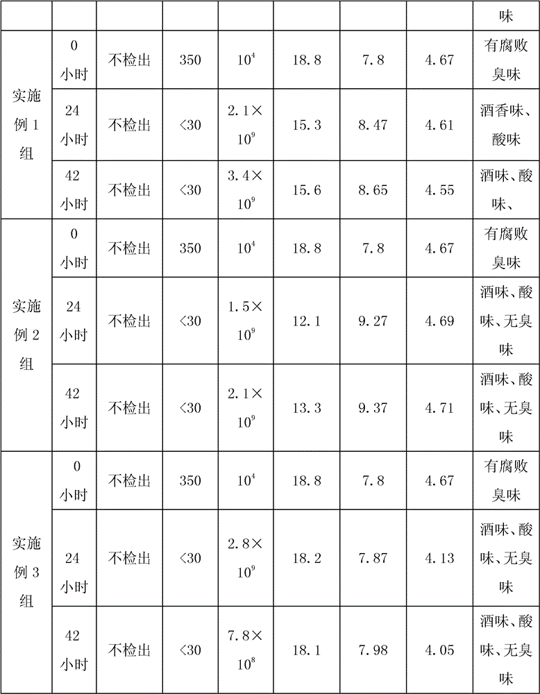 Microorganism composite zymocyte agent as well as preparation method and application thereof