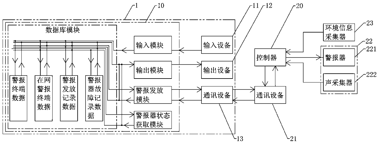 Civil air defense engineering command information system