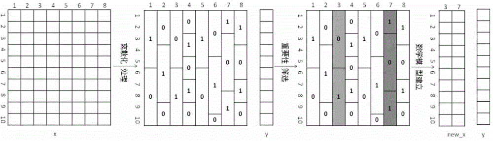 Method for establishing model for predicting release amount of HCN in smoke of cigarettes by using combustion improvers