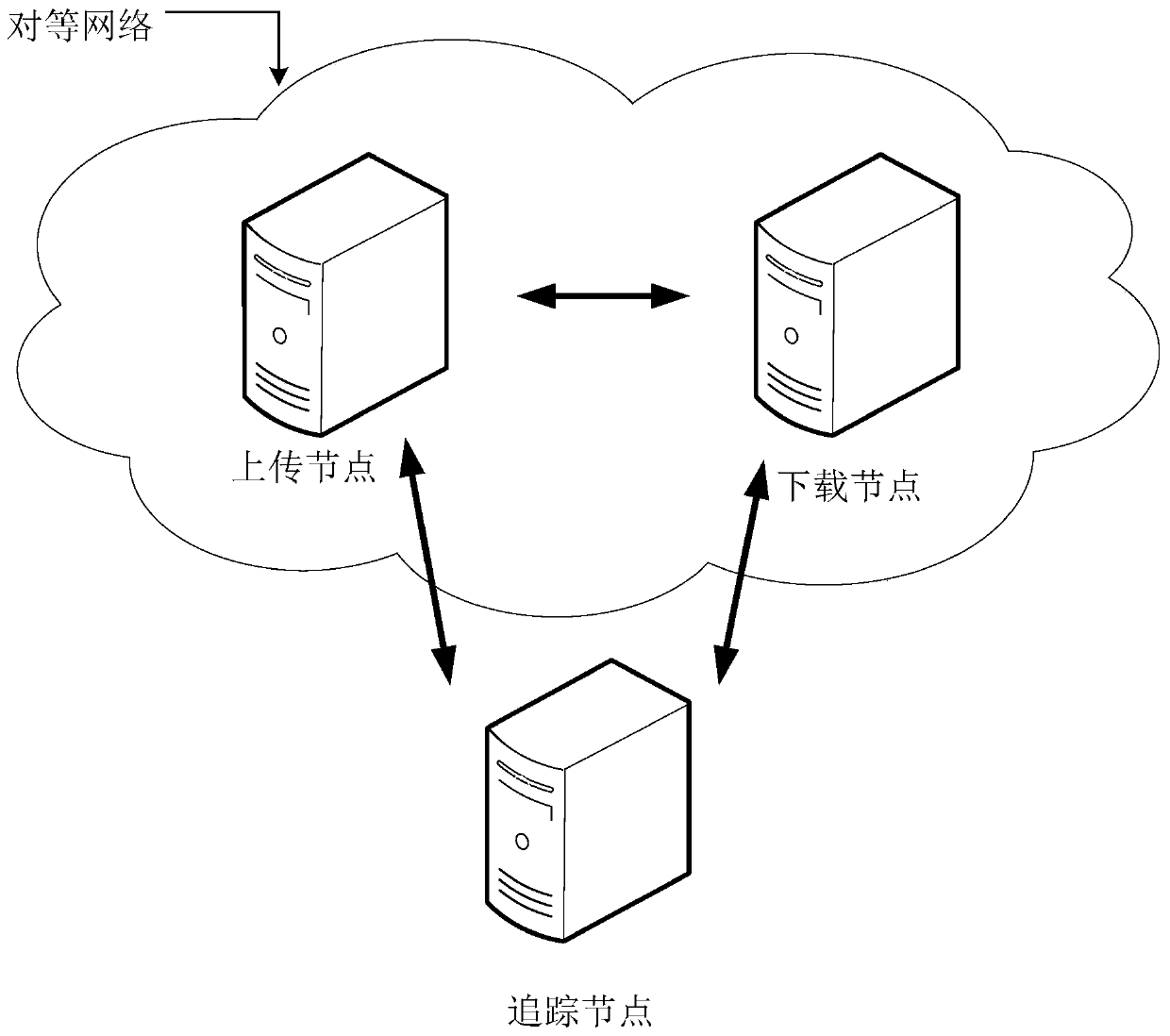 Load balancing method and system