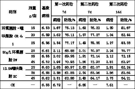 Bactericidal composition containing cyflufenamid and thifluzamide