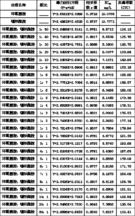 Bactericidal composition containing cyflufenamid and thifluzamide