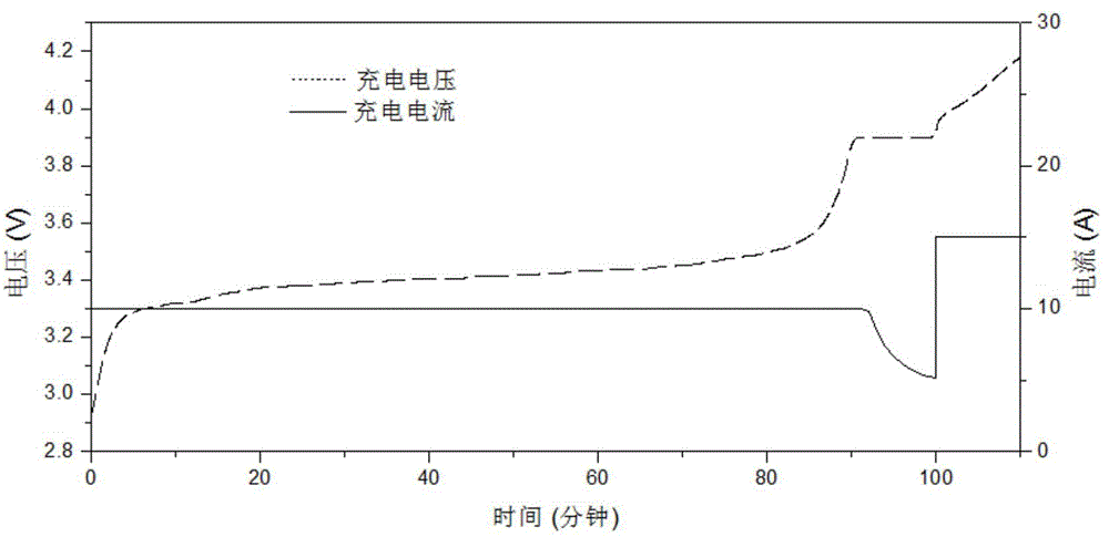 Charging method for improving charging efficiency of lithium ion battery