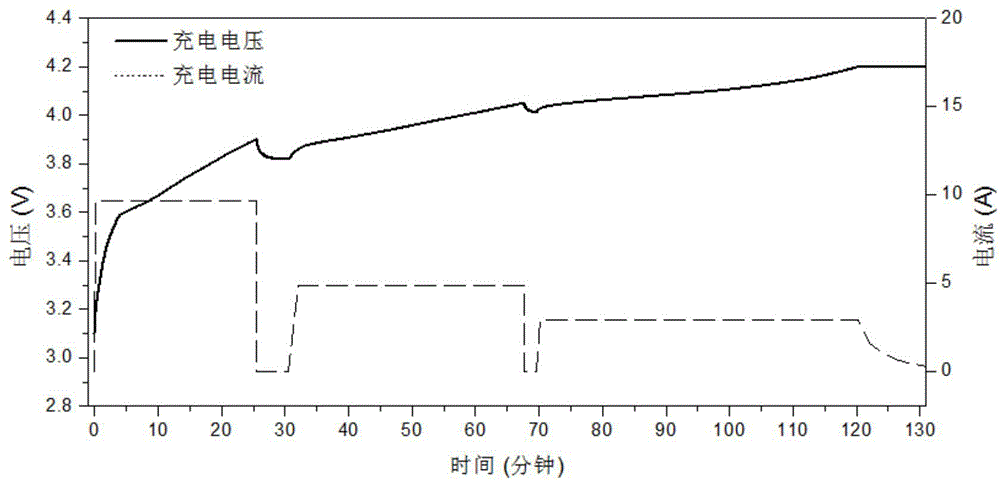 Charging method for improving charging efficiency of lithium ion battery