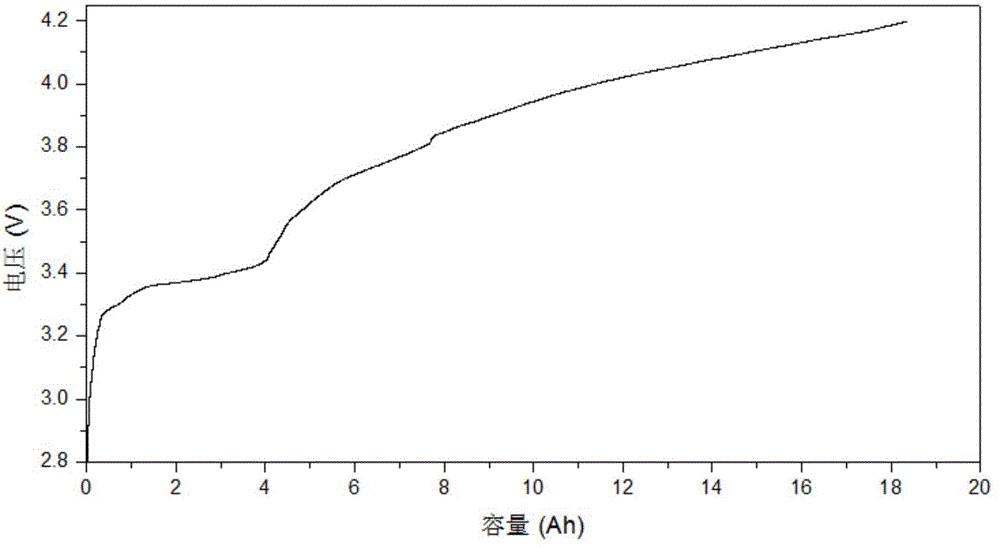 Charging method for improving charging efficiency of lithium ion battery