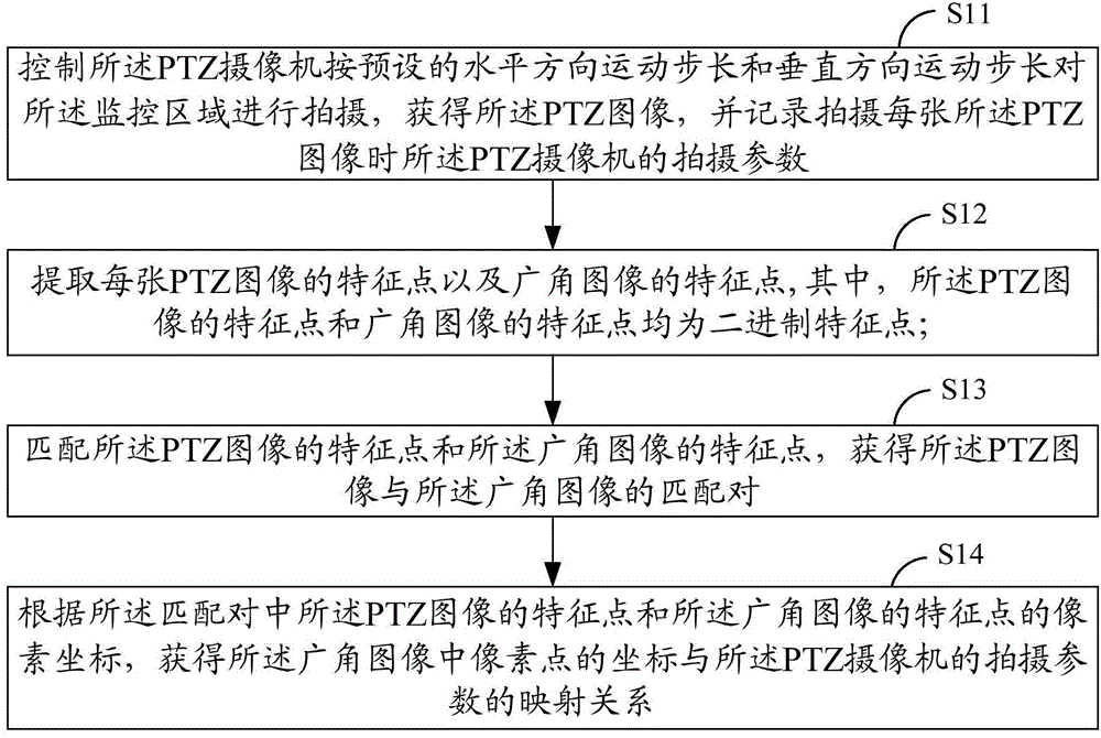 Automatic two-camera calibration method and system