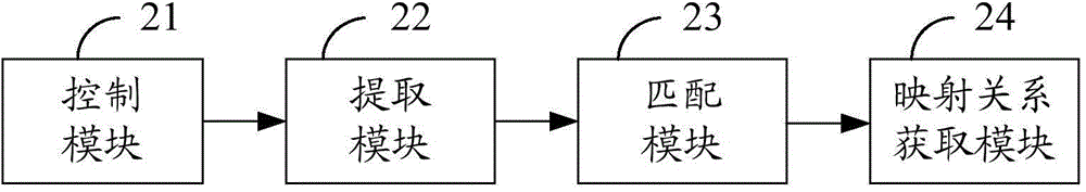 Automatic two-camera calibration method and system