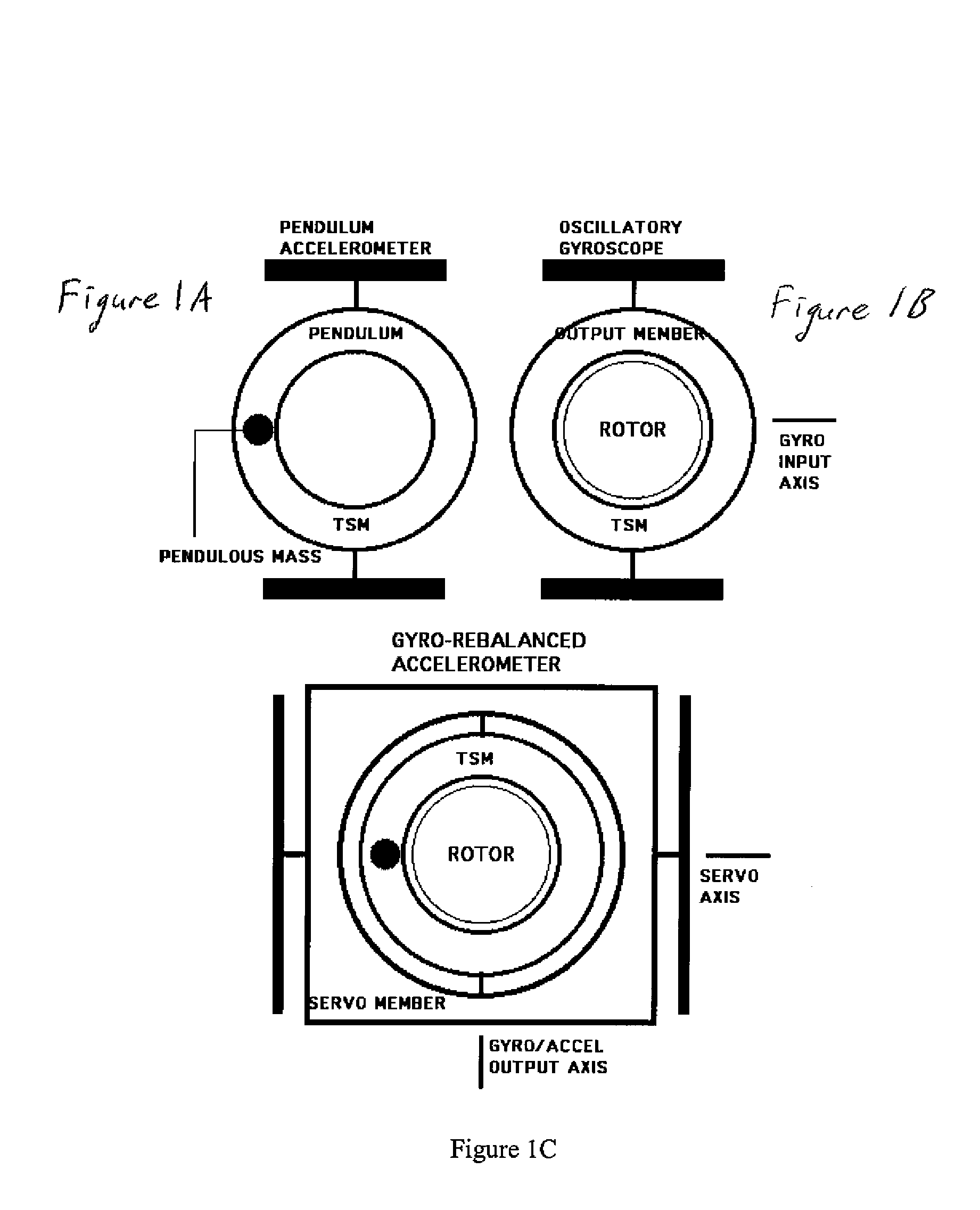 GRA MEMS accelerometer