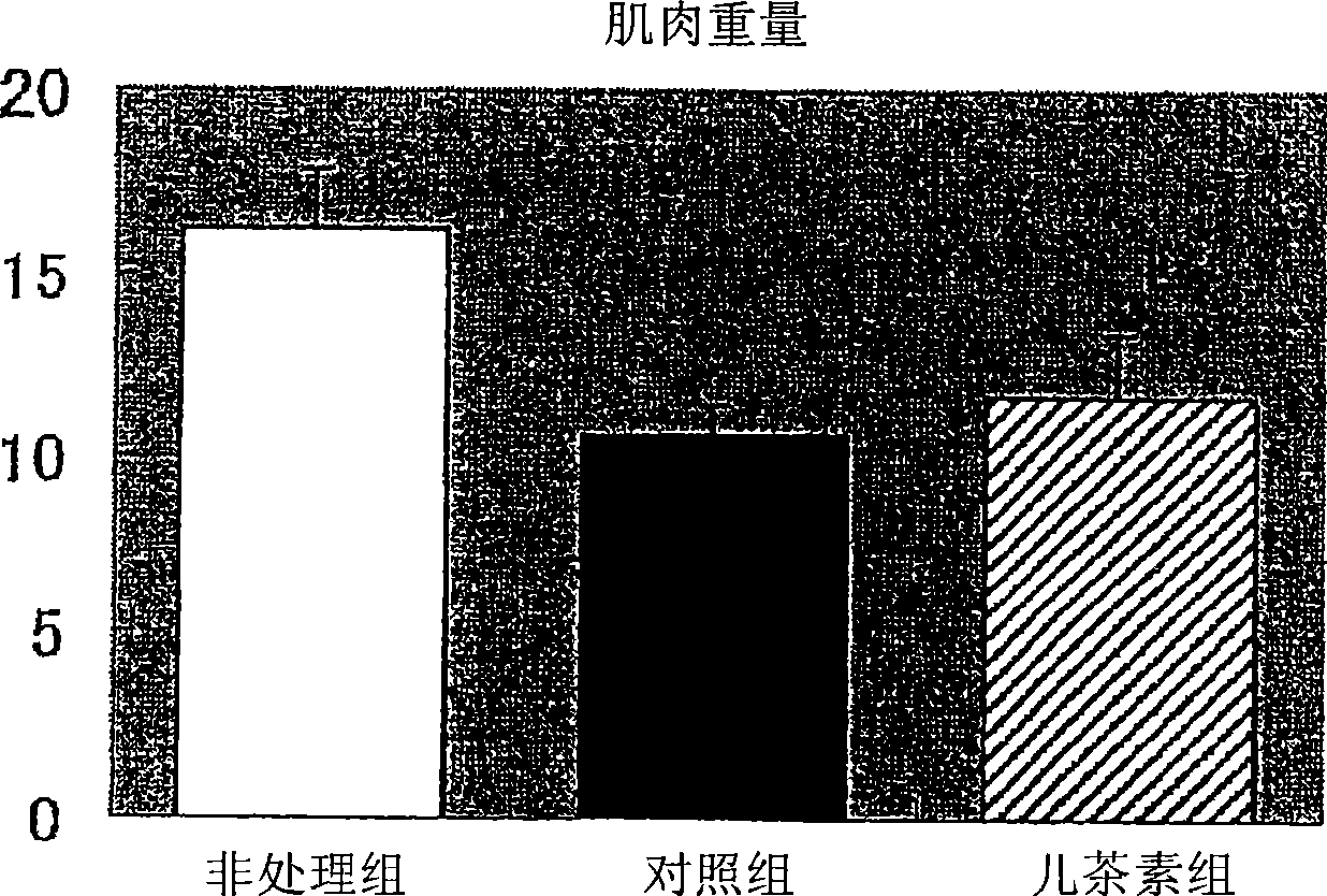 Senescence inhibitor