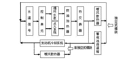 Vehicle low-air-pressure low-temperature starting-up and driving room heating system