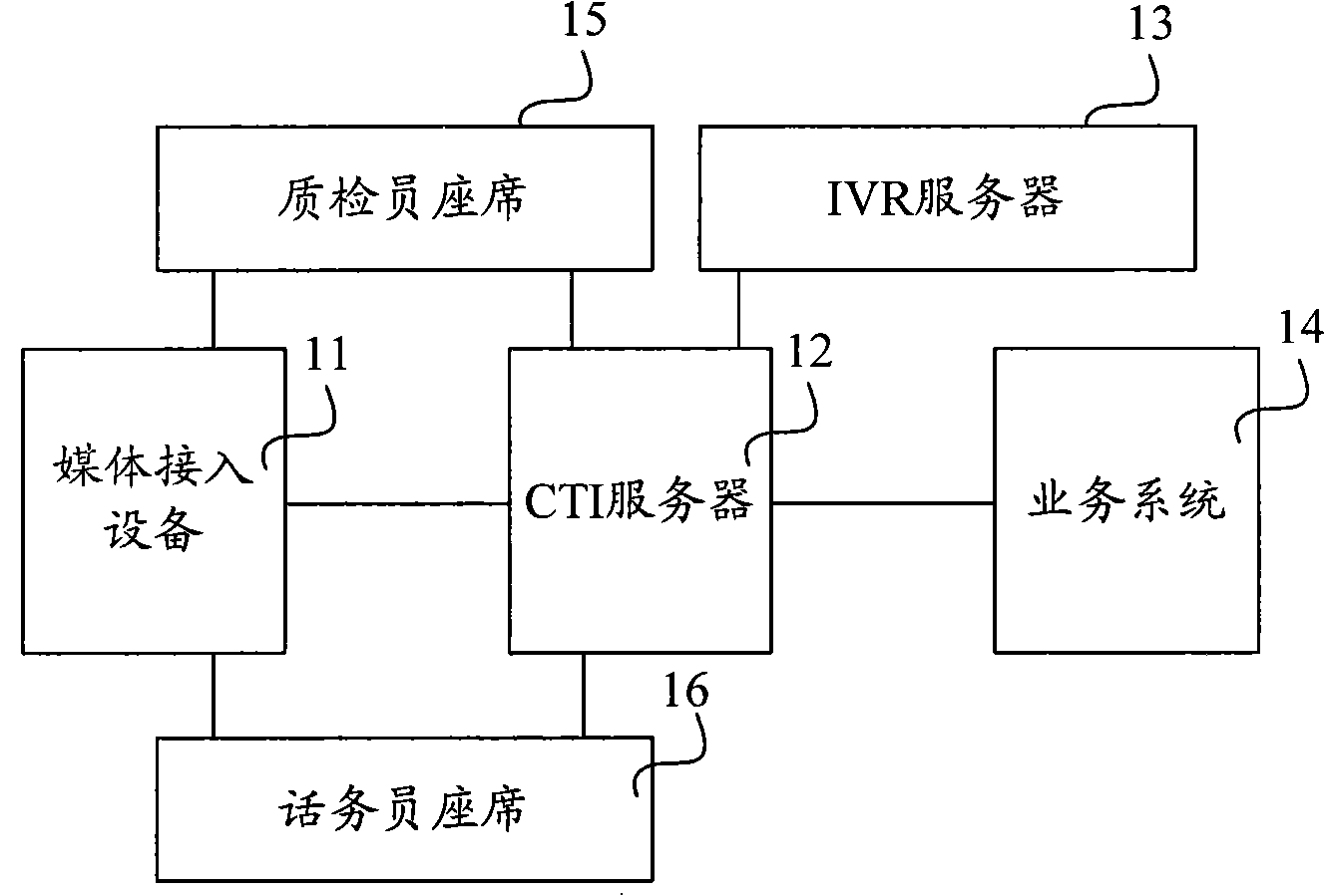 Method, device and system for processing quality inspection and quality inspector client