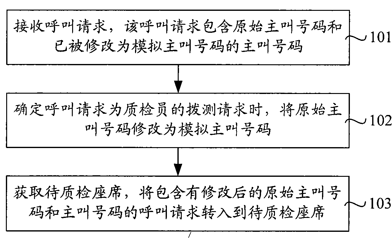 Method, device and system for processing quality inspection and quality inspector client