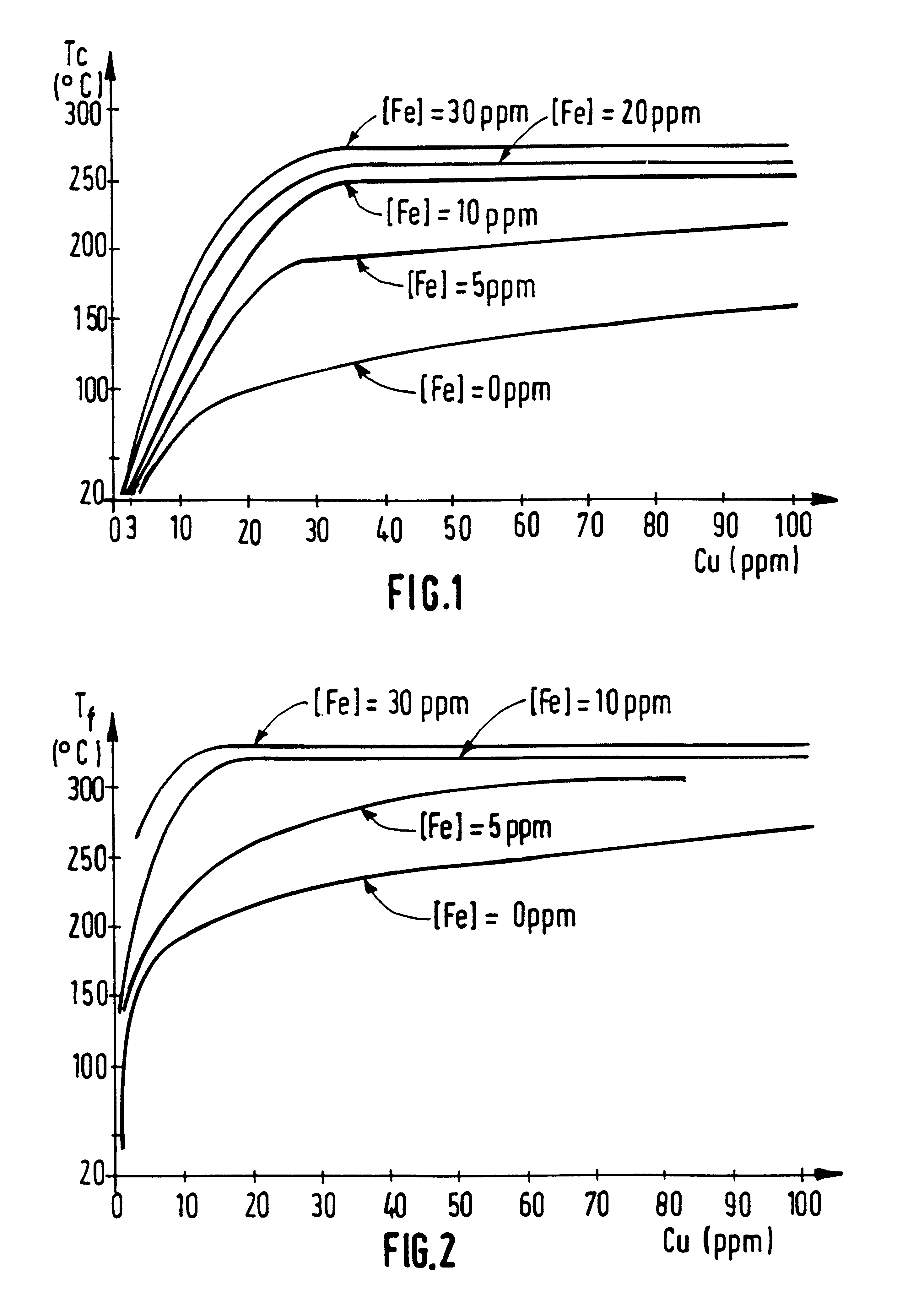 Cathodic sputtering targets made of aluminum alloy