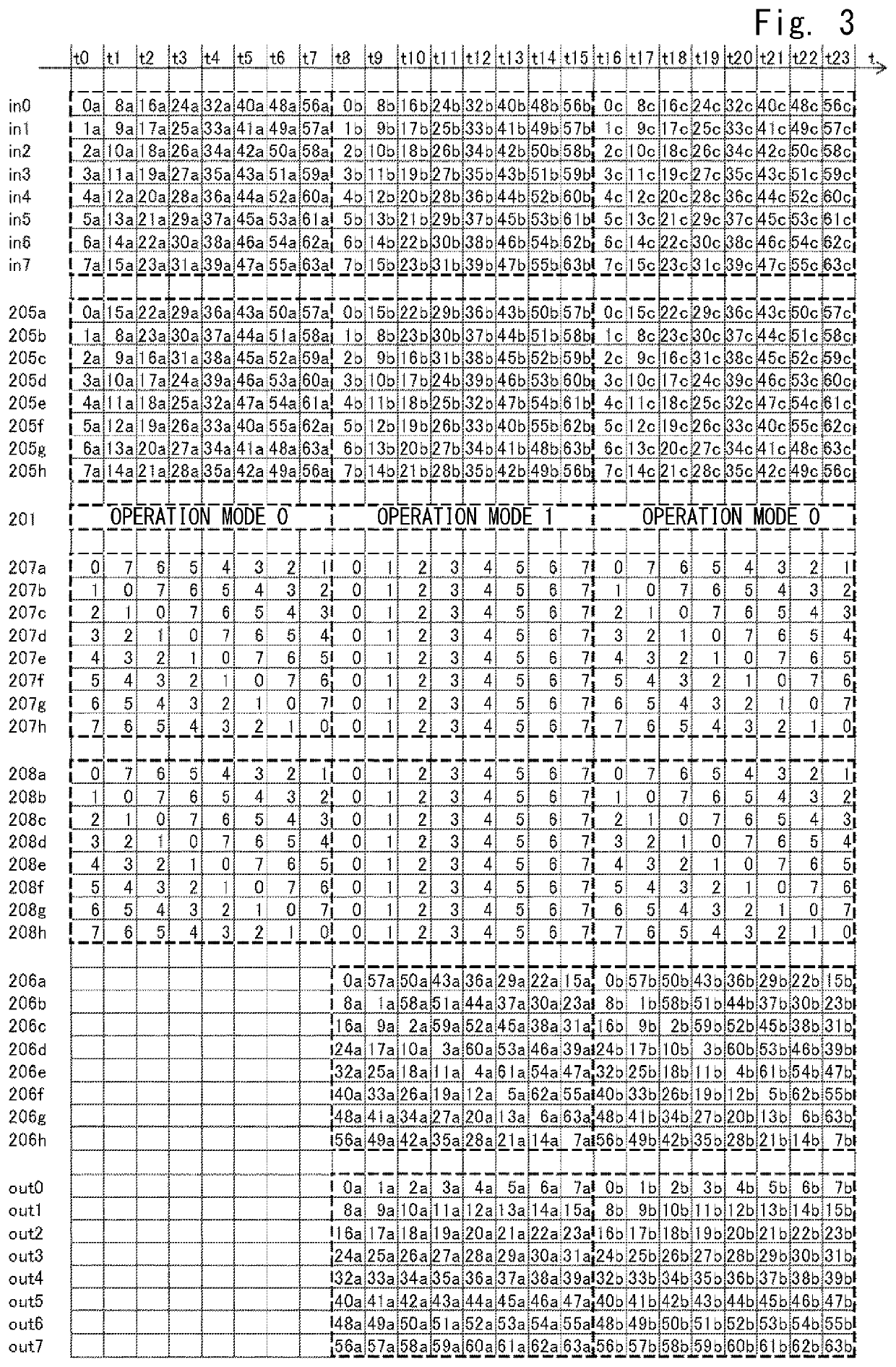 Digital filter device, operation method for digital filter device, and non-transitory computer-readable medium storing program