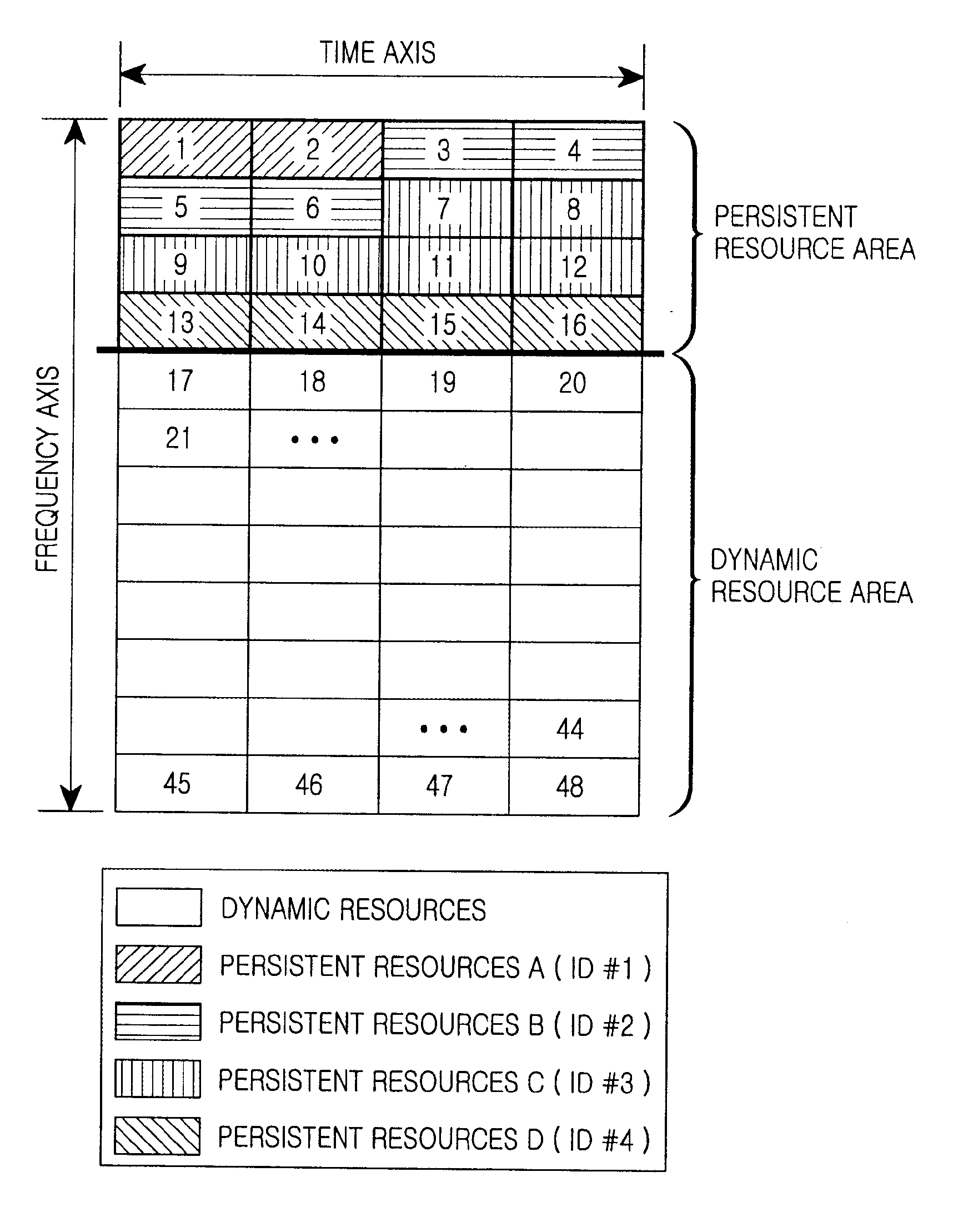 System and method for allocating resources in a communication system