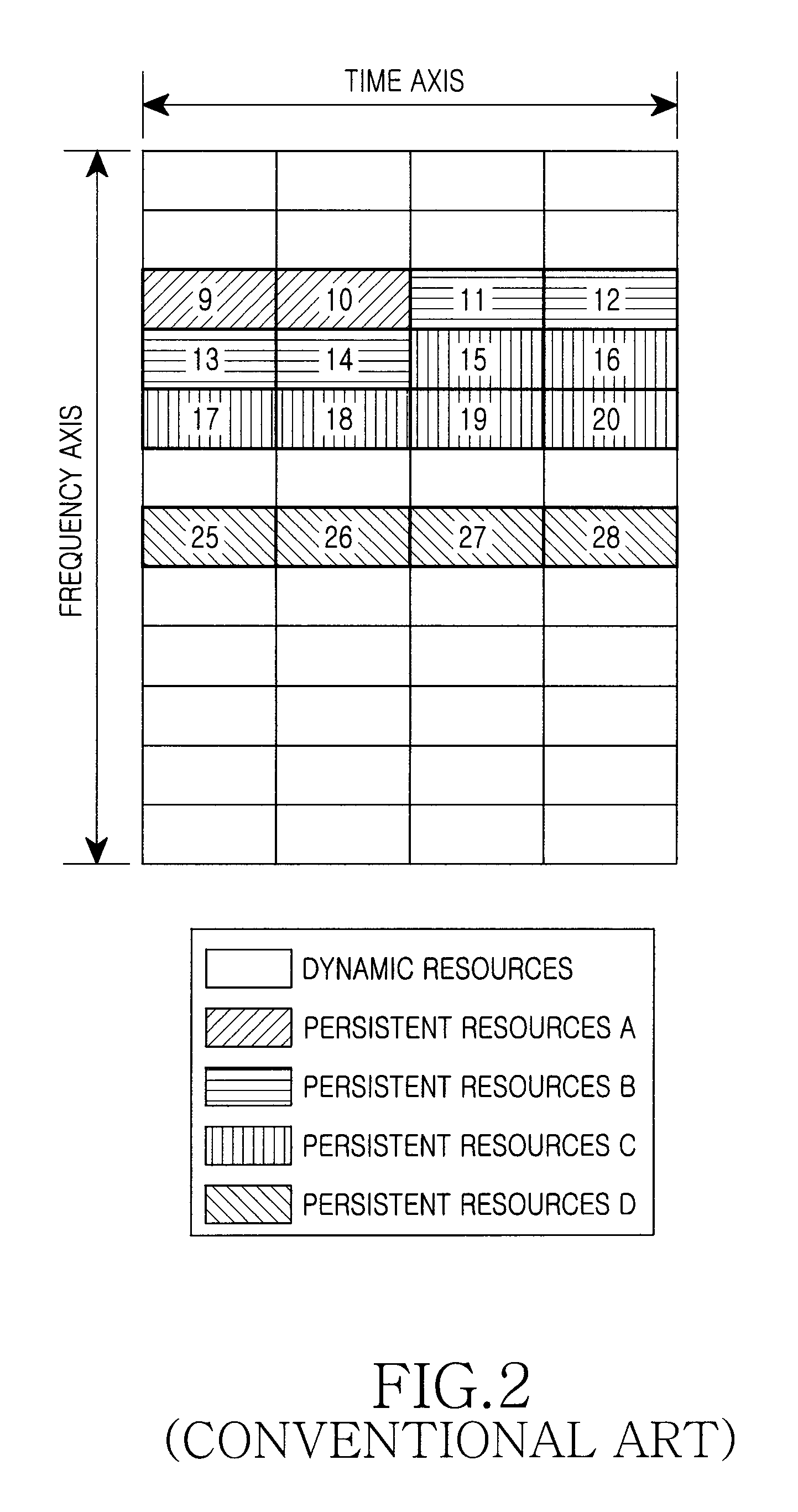 System and method for allocating resources in a communication system