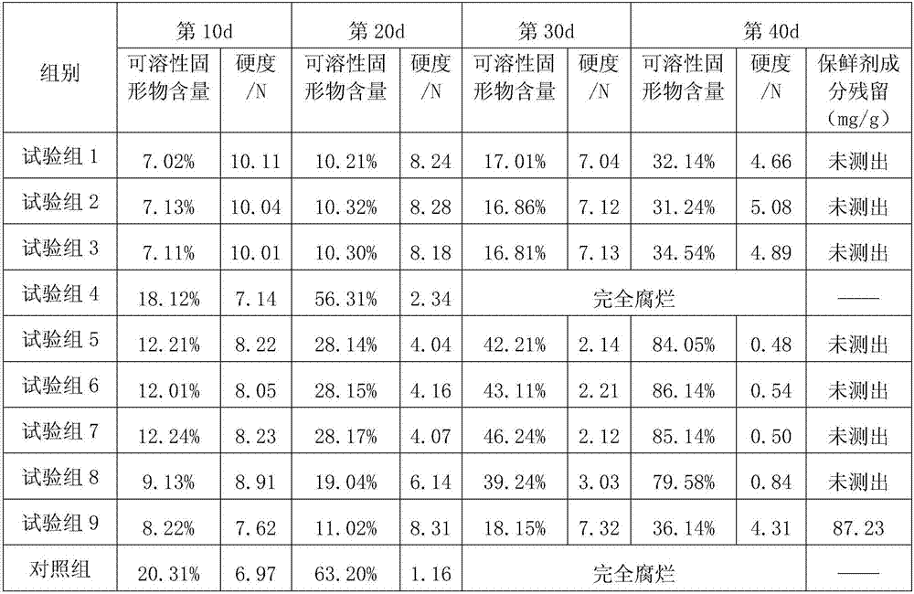 Ivory-shaped scented rice essential oil preservative and its preparation method