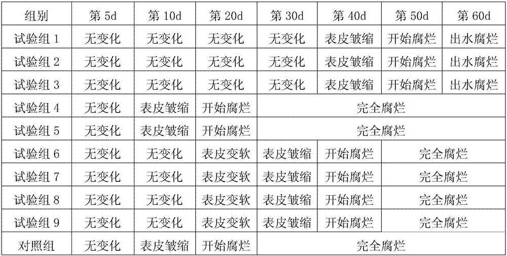 Ivory-shaped scented rice essential oil preservative and its preparation method