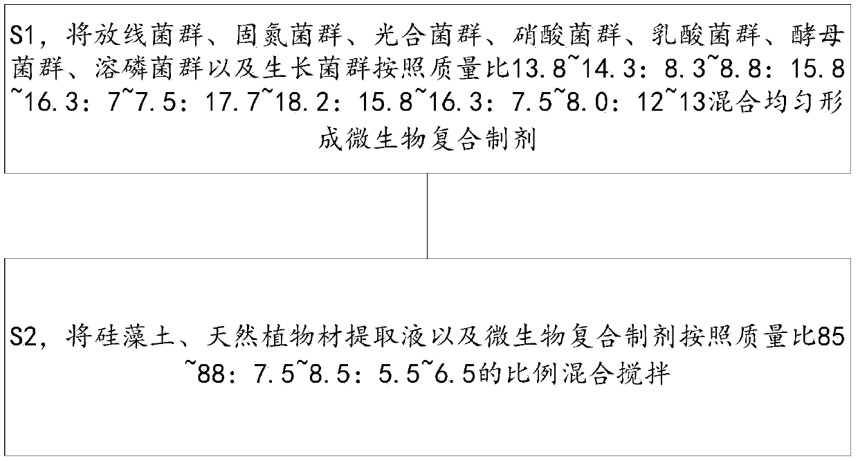 Animal nutrient solution and preparation method thereof