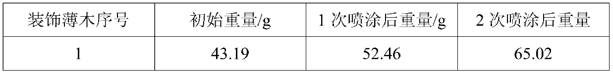 A method for improving the surface coating quality of wooden door electrostatic spraying