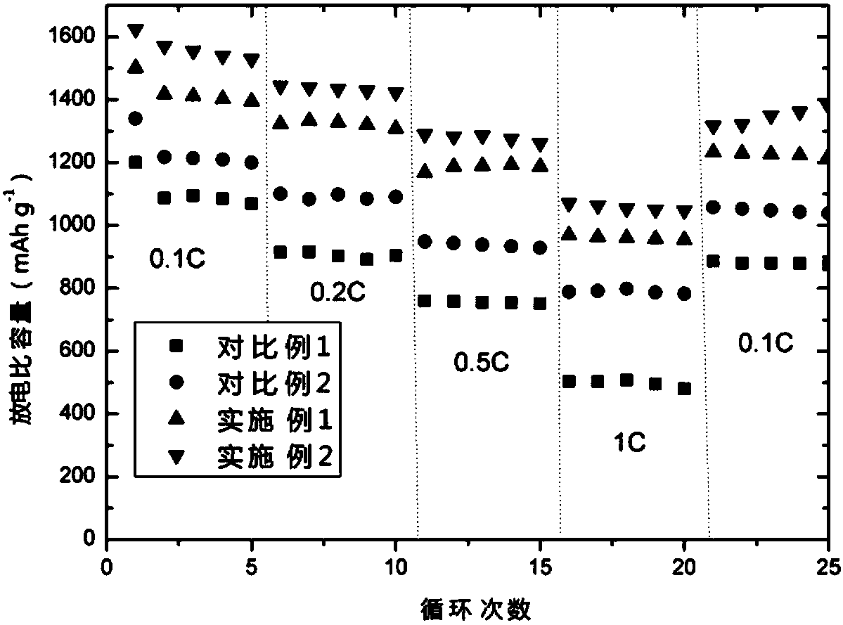 Lithium-sulfur battery electrode and preparation method thereof, and lithium-sulfur battery structure containing lithium-sulfur battery electrode