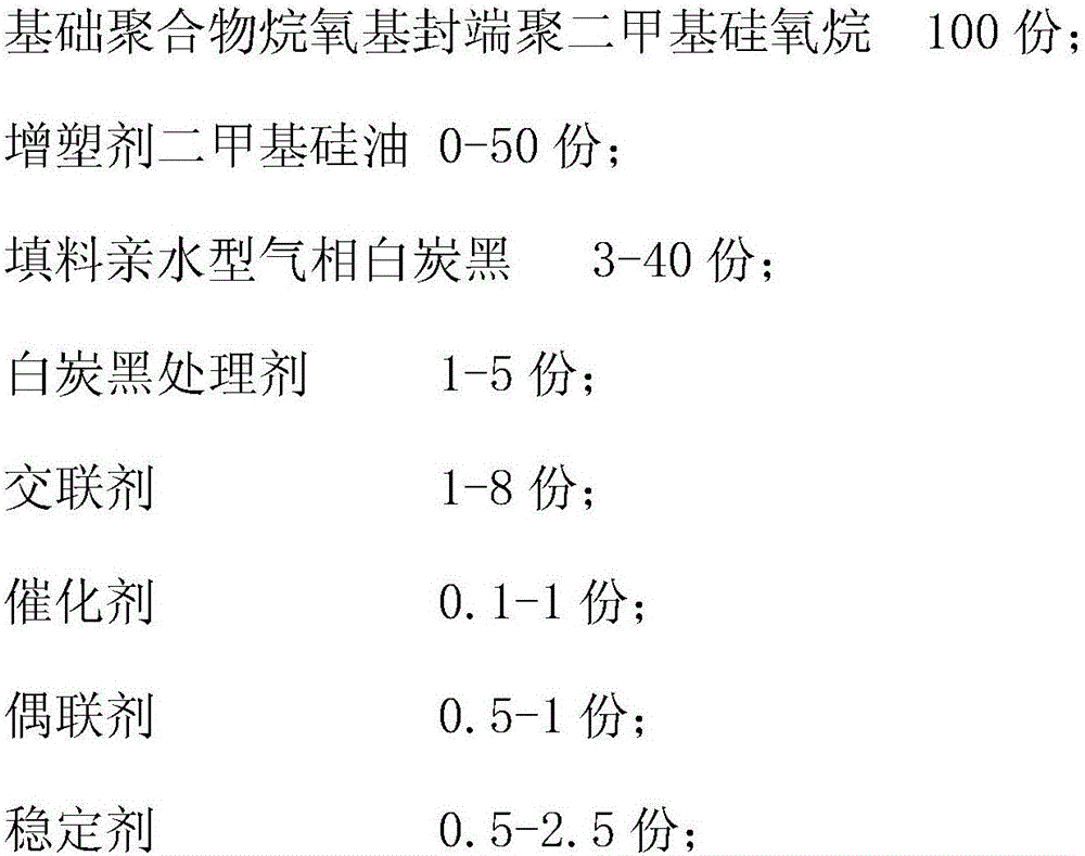 Preparation method of transparent dealcoholized vulcanizing silicone rubber by quickly curing single components at room temperature