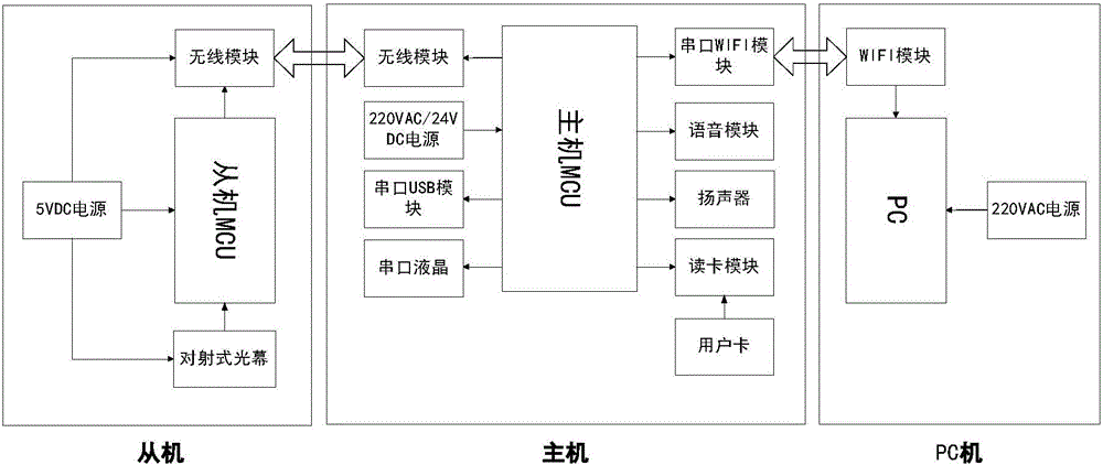 Standing long jump automatic test device and test analysis method