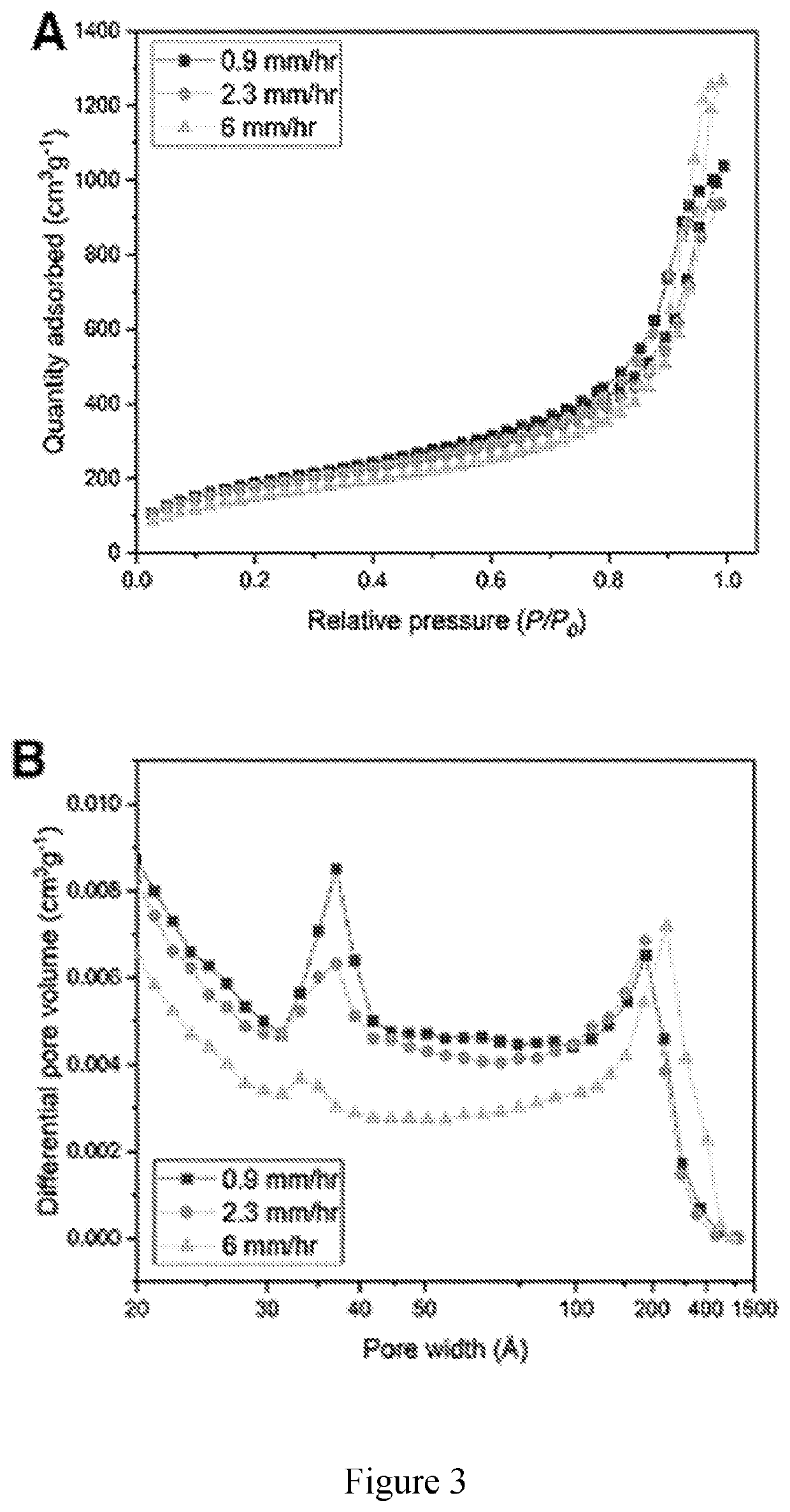 Light patterning of inorganic materials