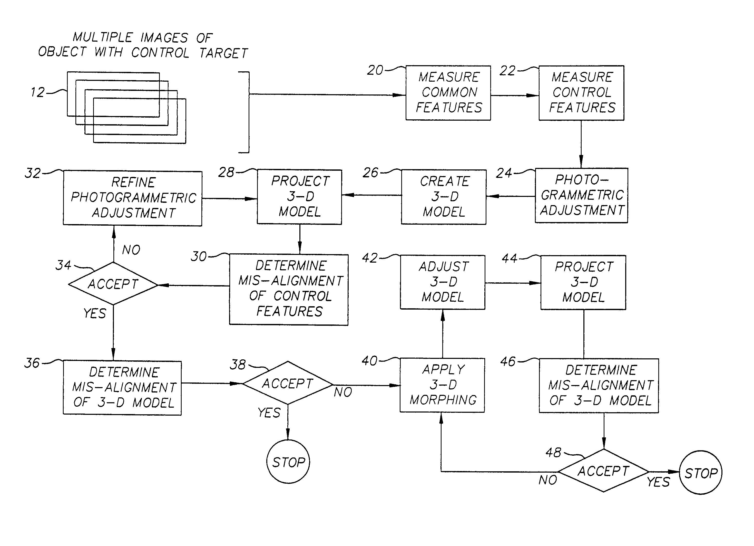 Method and system for creating dental models from imagery