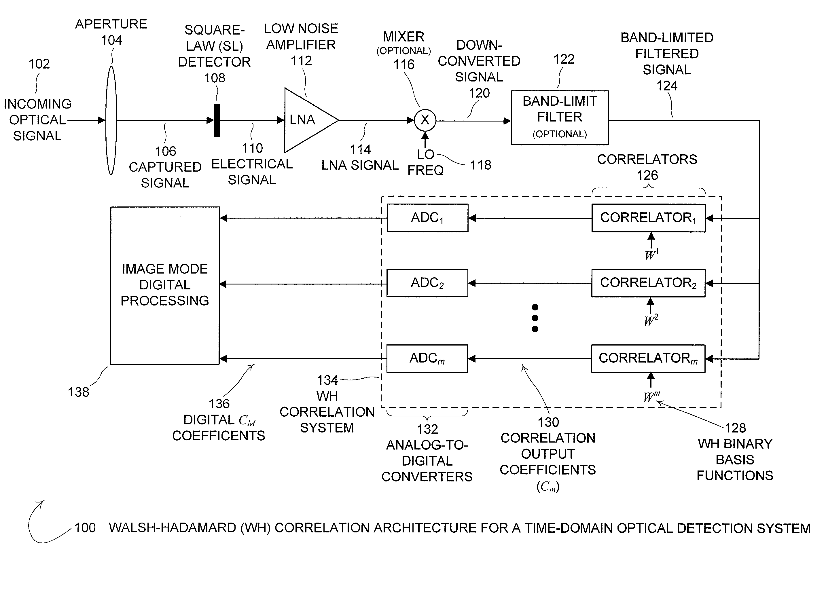 Hadamard multimode optical imaging transceiver