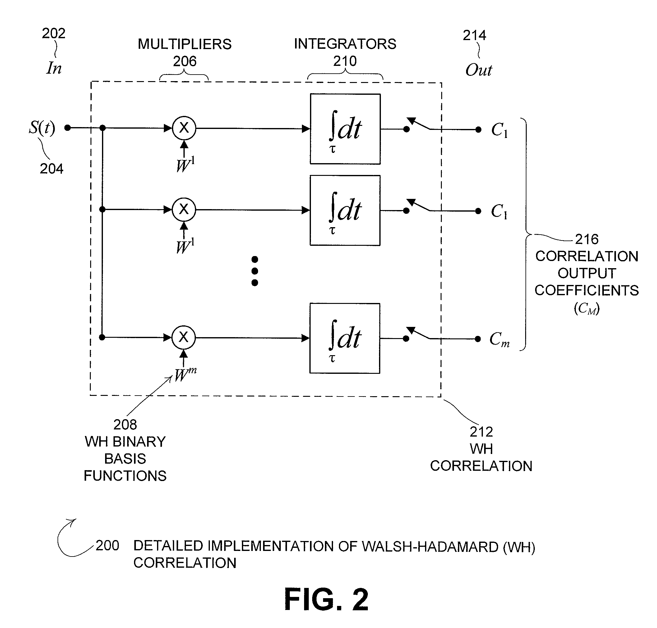 Hadamard multimode optical imaging transceiver